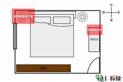 床位置摆放